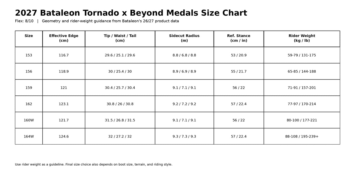 2027 Bataleon Tornado x Beyond Medals men's snowboard with graphic design, side view showing shape and bindings attachment points