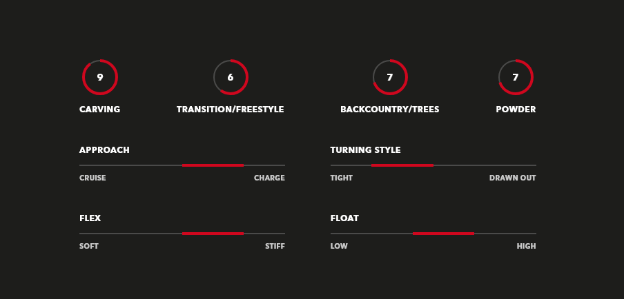 Korua Shapes Cafe Racer Brushed Snowboard - People Skate and Snowboard