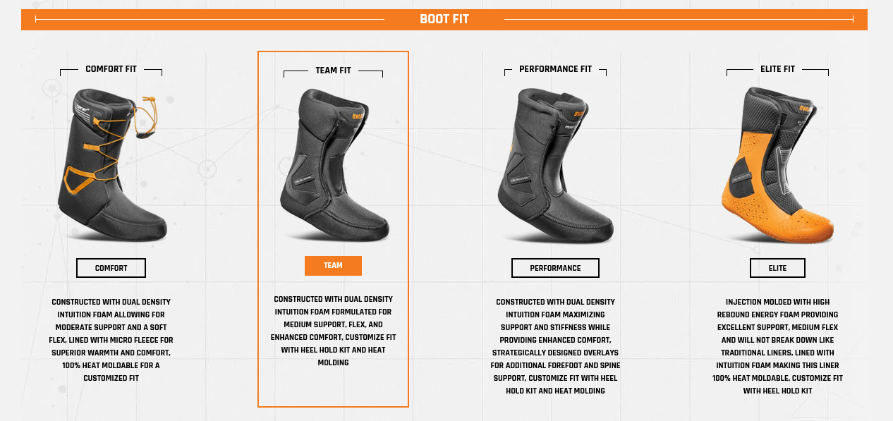 ThirtyTwo Lashed Double Boa Snowboard Boots 2025 - People Skate and Snowboard