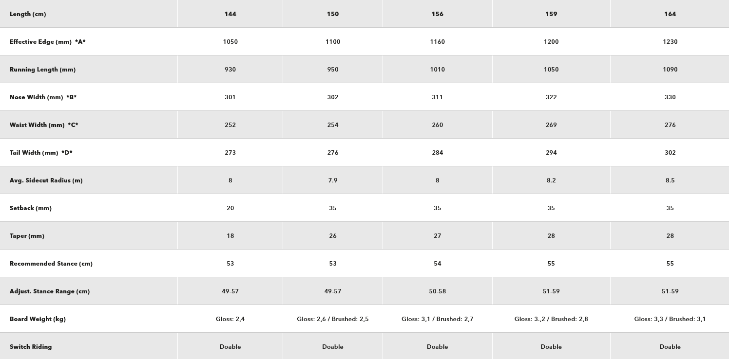 Korua Shapes Cafe Racer Brushed Snowboard - People Skate and Snowboard