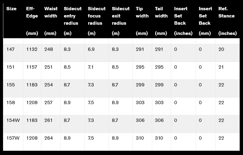 Ride Kink Snowboard 2026 - People Skate and Snowboard