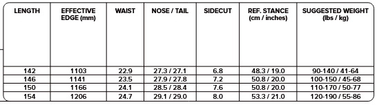Capita Equalizer Womens Snowboard 2026 - People Skate and Snowboard