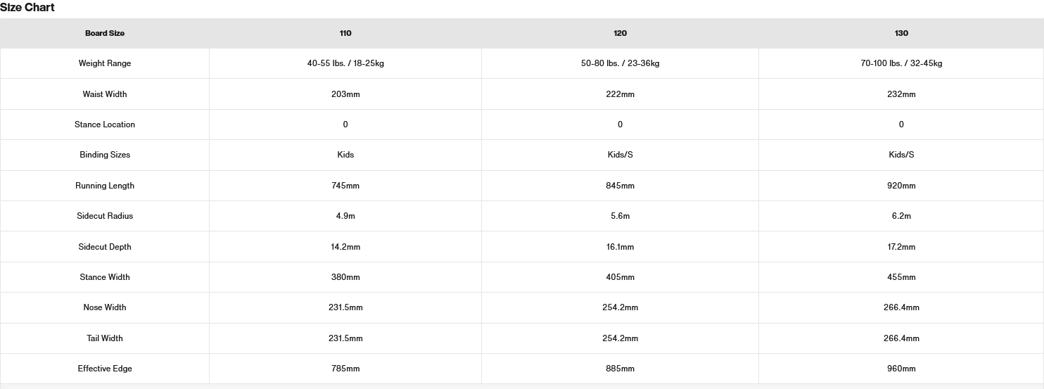 Burton Grom Camber Snowboard size 130 - People Skate and Snowboard