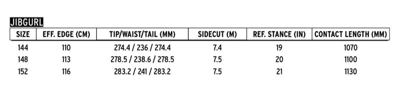 Public Jibgurl Women's Snowboard 148 - People Skate and Snowboard
