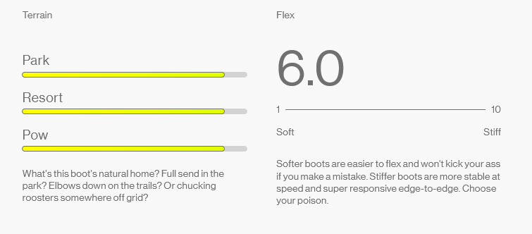 Bataleon Mosh Boa Women's Snowboard Boots 2025 - People Skate and Snowboard