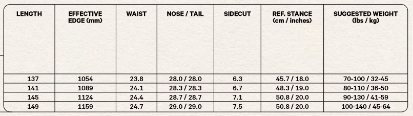 Capita Children of the Gnar Youth Snowboard 2024/25 - People Skate and Snowboard