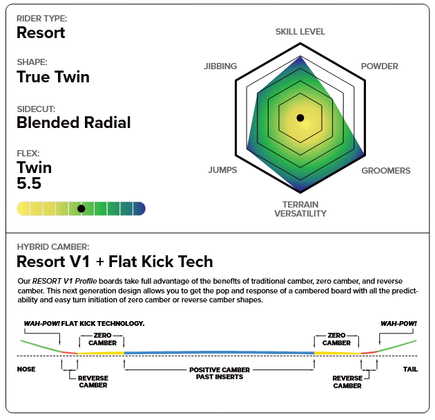 Capita Defenders of Awesome DOA Wide Snowboard 2026 - People Skate and Snowboard