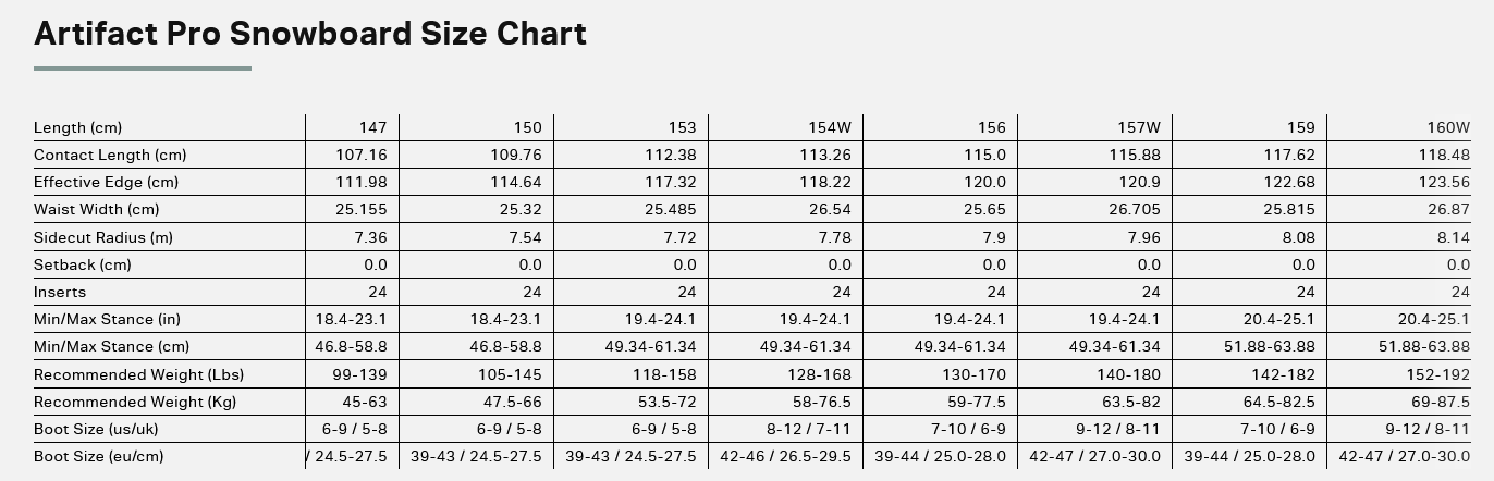 Rome Artifact Pro Snowboard 2026 - People Skate and Snowboard