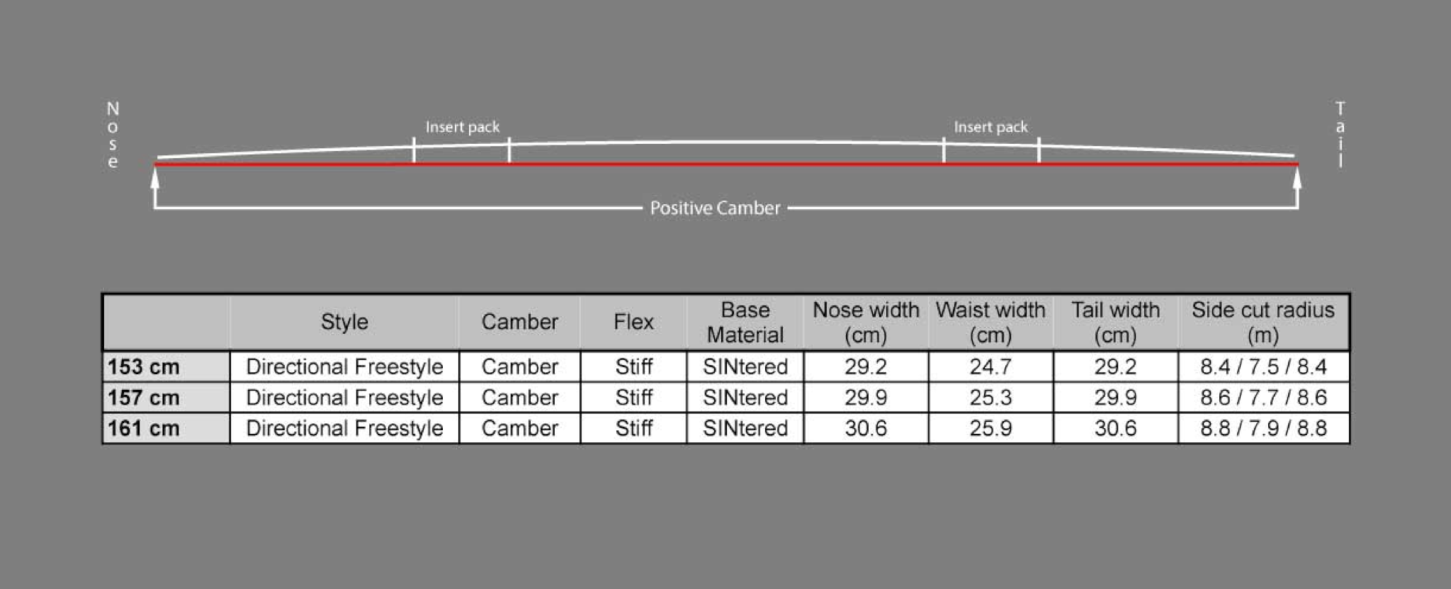 Dinosaurs Will Die NeverNot Snowboard size 157 - People Skate and Snowboard