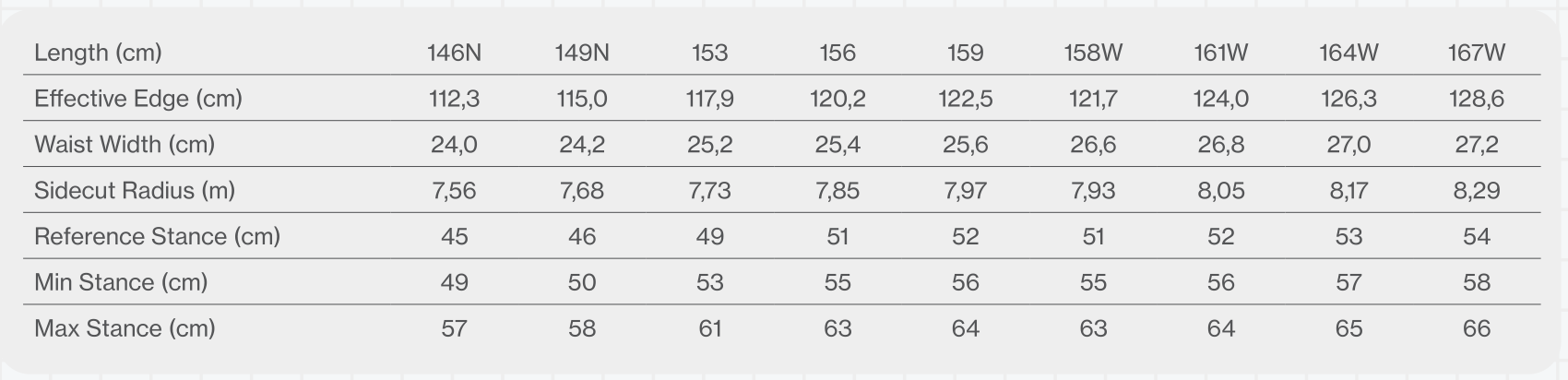 Bataleon Turbo Snowboard size 153 - People Skate and Snowboard