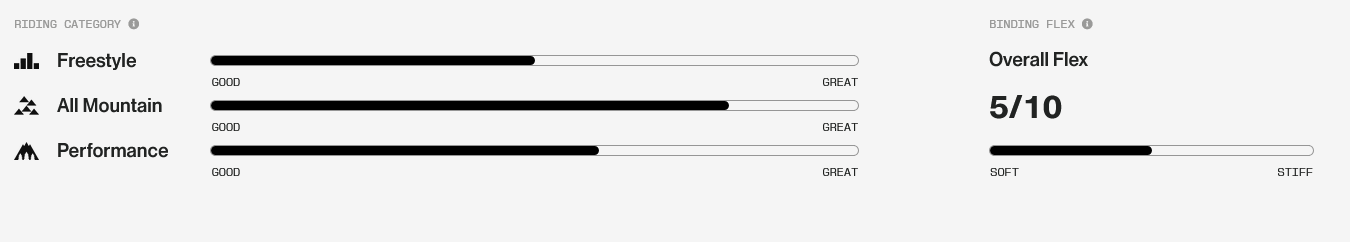 Union Cadet Pro Youth Snowboard Bindings 2026 - People Skate and Snowboard