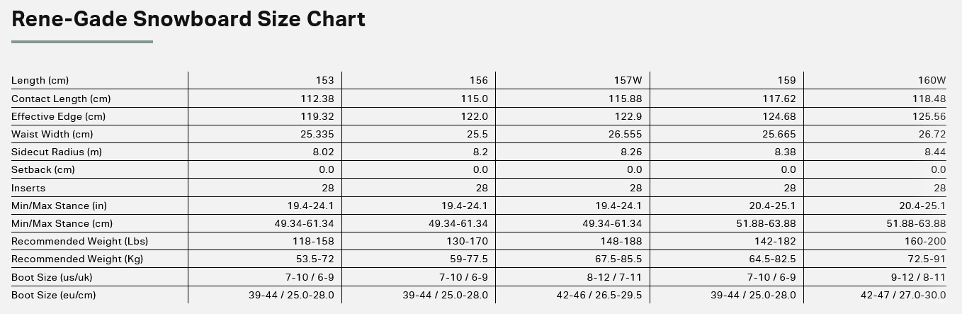 Rome Rene-Gade Snowboard 2026 - People Skate and Snowboard