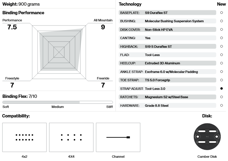 Union Trilogy Womens Snowboard Bindings 2026 - People Skate and Snowboard