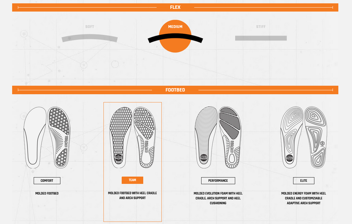 ThirtyTwo Lashed Double Boa Snowboard Boots 2025 - People Skate and Snowboard