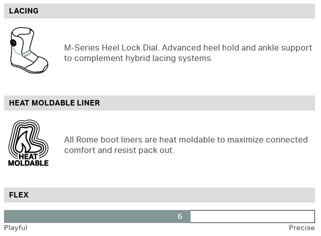 Rome Bodega Hybrid Boa Snowboard Boots size 9.5 - People Skate and Snowboard