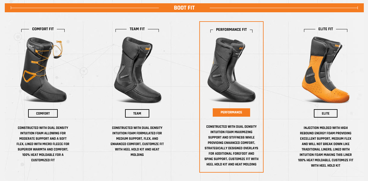 ThirtyTwo TM 2 XLT Helgason Snowboard Boots 2025 - People Skate and Snowboard