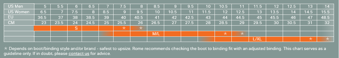 Rome Trace Bindings 2025 size Small - People Skate and Snowboard