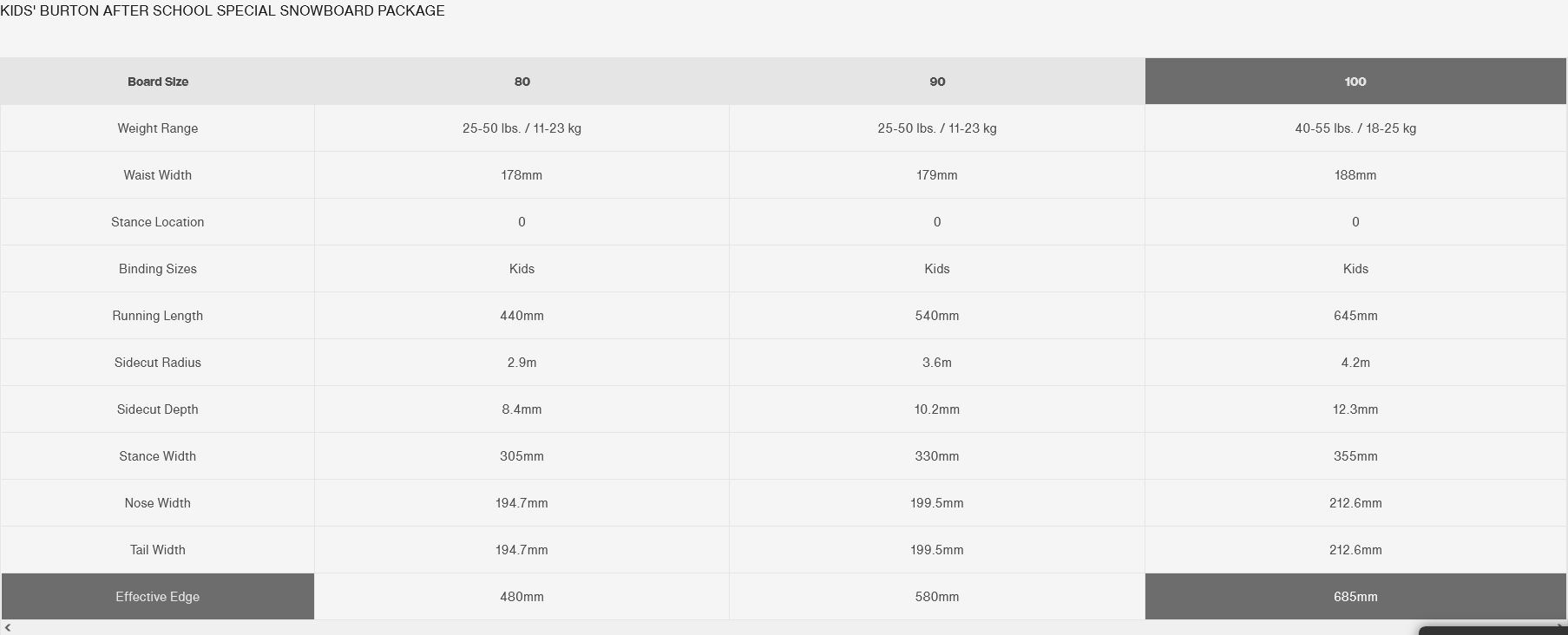 Burton Kids After School Special Snowboard Package - People Skate and Snowboard