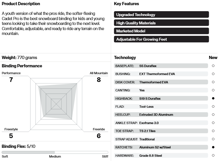 Union Cadet Pro Youth Snowboard Bindings 2026 - People Skate and Snowboard