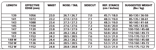 Capita Paradise Womens Snowboard 2026 - People Skate and Snowboard