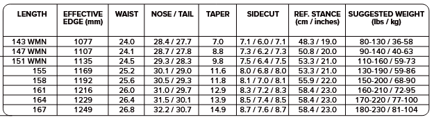 Capita Navigator Snowboard 2026 - People Skate and Snowboard