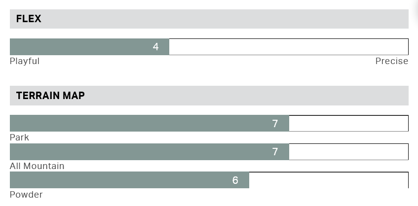 Rome Slapstick Snowboard 2025 - People Skate and Snowboard