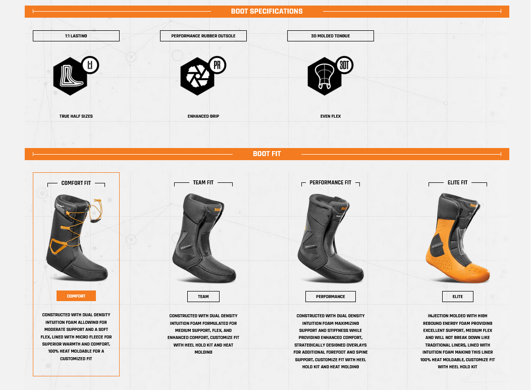 ThirtyTwo STW Double Boa Snowboard Boots size 8 - People Skate and Snowboard