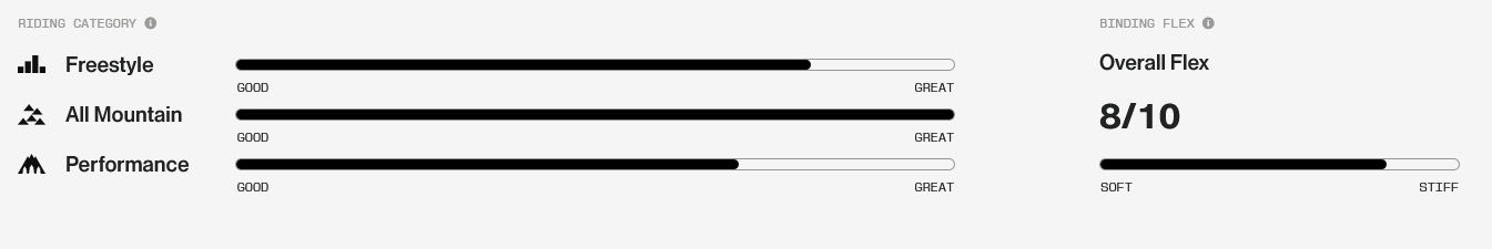 Union Atlas Step On Snowboard Bindings 2026 - People Skate and Snowboard