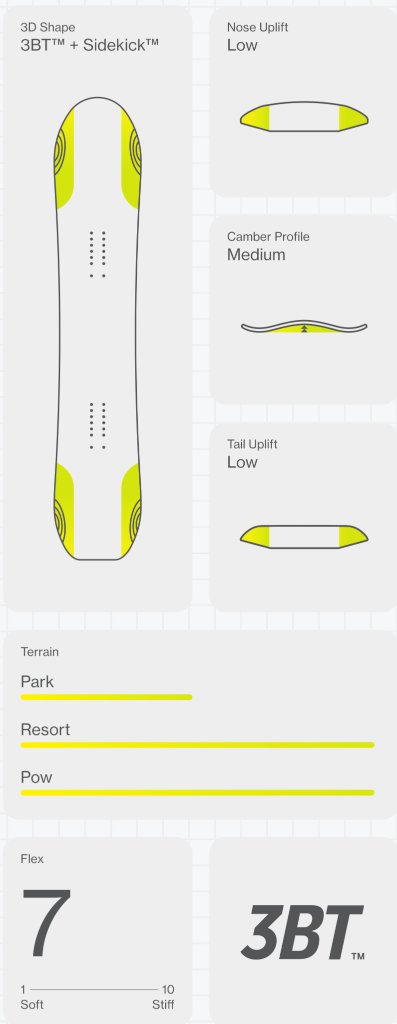 Bataleon Beyond Medals Snowboard 2025 - People Skate and Snowboard
