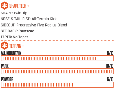 Thirtytwo Middle Earth Pro LTD Scott Stevens Snowboard - People Skate and Snowboard