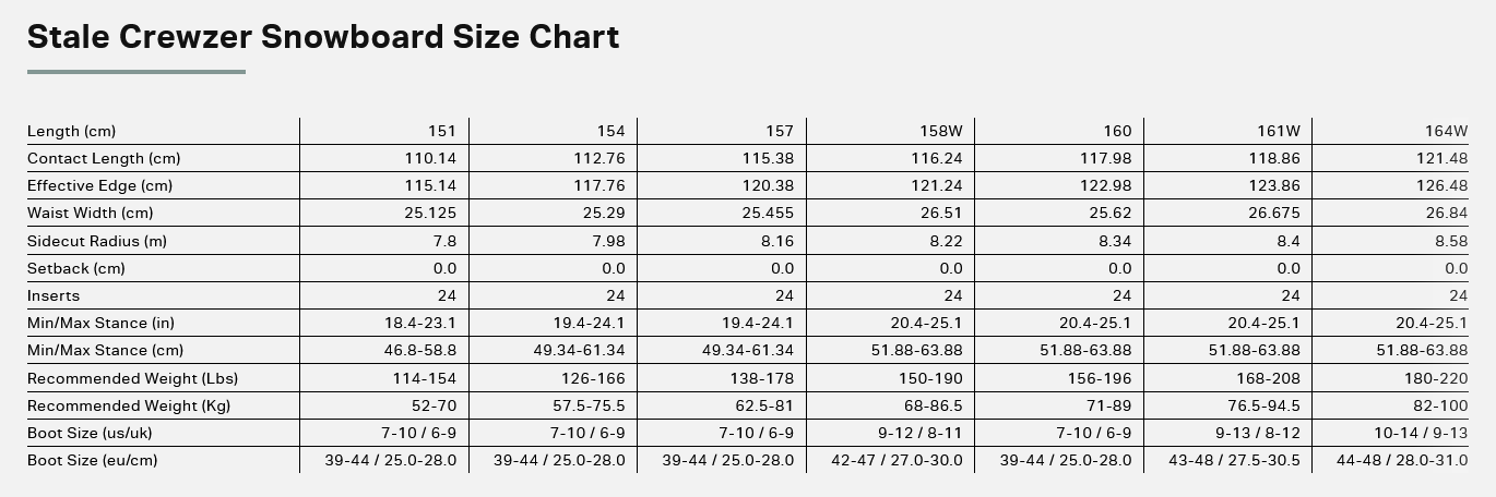 Rome Stale Crewzer Snowboard 2026 - People Skate and Snowboard