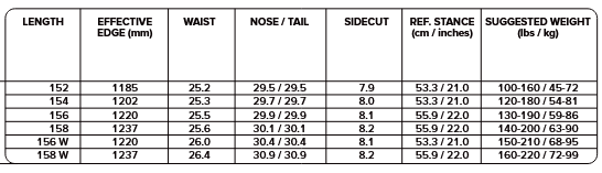 Capita Spring Break Stairmaster size 154 - People Skate and Snowboard