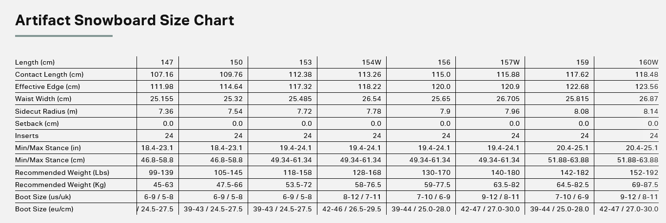 Rome Artifact Snowboard 2026 - People Skate and Snowboard
