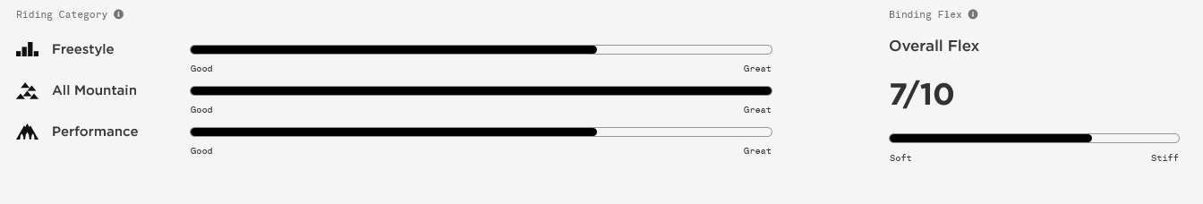 Union Force Classic Snowboard Bindings 2026 - People Skate and Snowboard