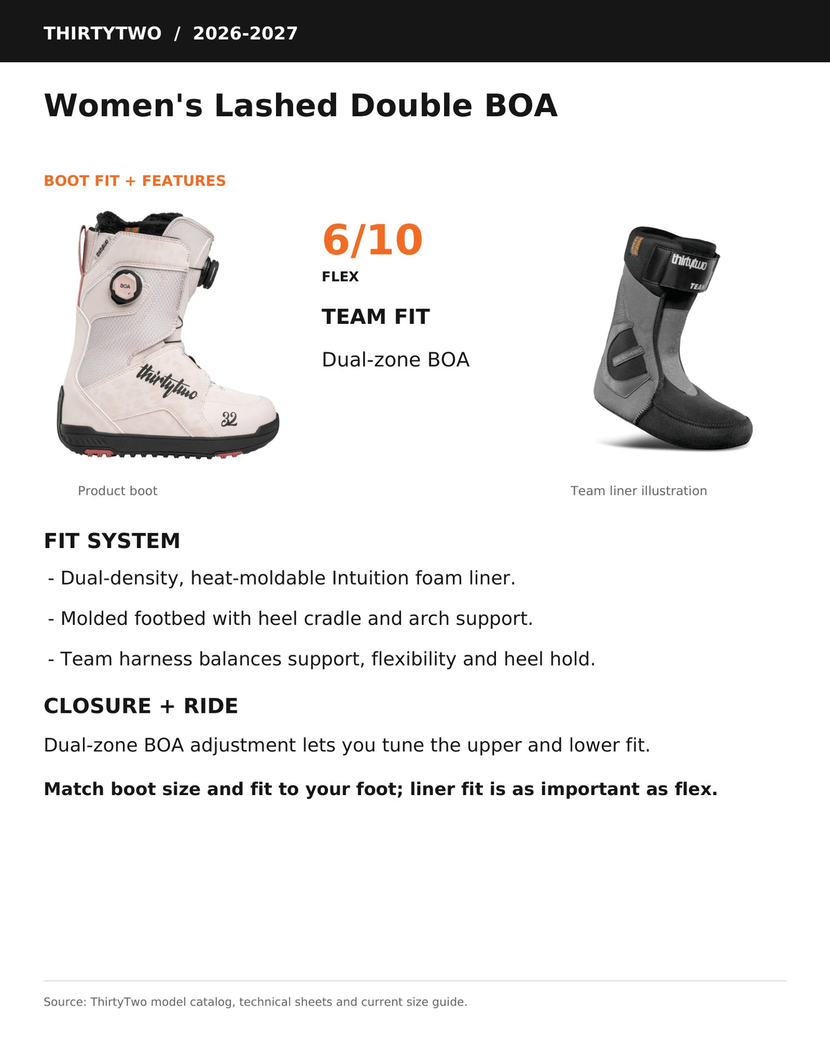 ThirtyTwo women’s Lashed Double BOA snowboard boots in pink, showing technical details