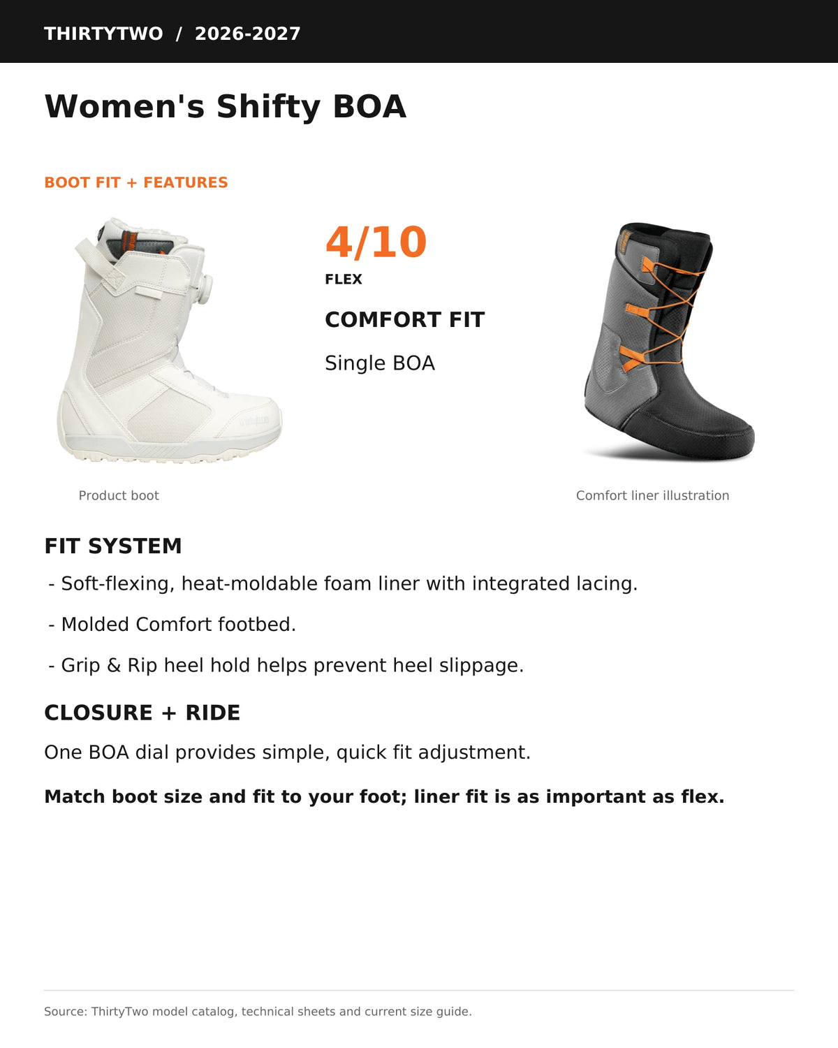 ThirtyTwo Women's Shifty BOA snowboard boots in marshmallow with visible technical details
