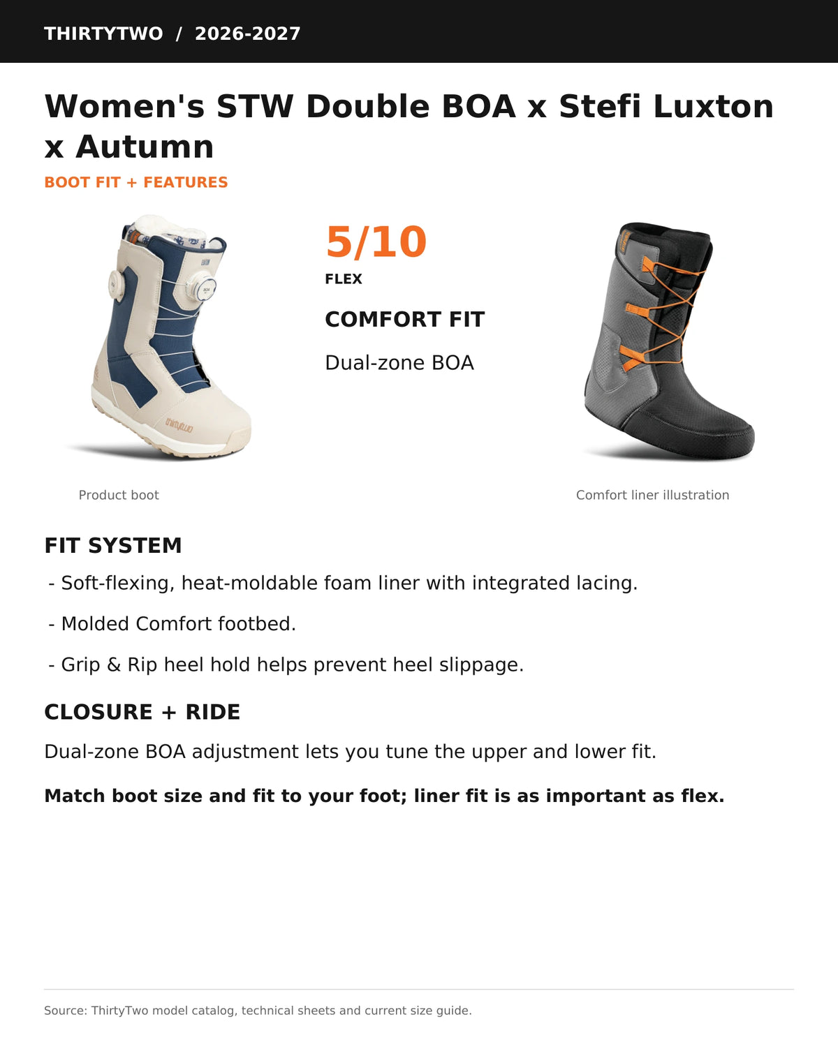 ThirtyTwo women’s STW Double BOA x Autumn snowboard boots in tan and blue, tech details displayed