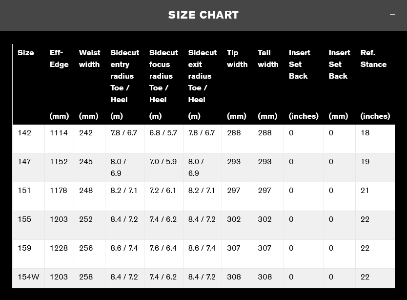 Ride Benchwarmer Snowboard 2026 - People Skate and Snowboard