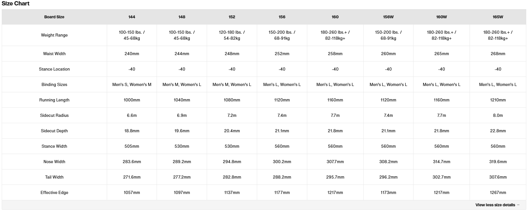 Burton Family Tree Hometown Hero Camber Snowboard 'X-Ray' 2026 - People Skate and Snowboard