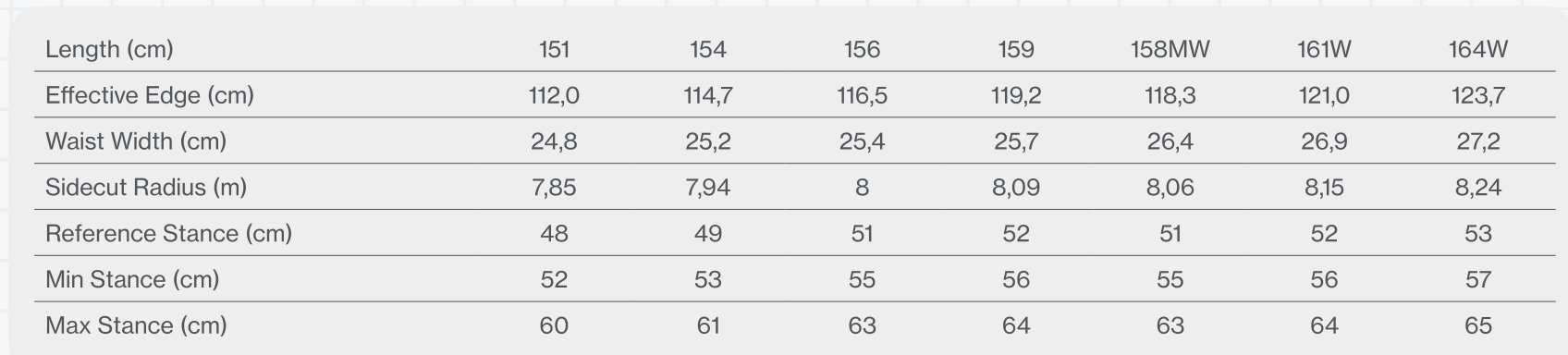 Bataleon Beyond Medals Snowboard 2025 - People Skate and Snowboard