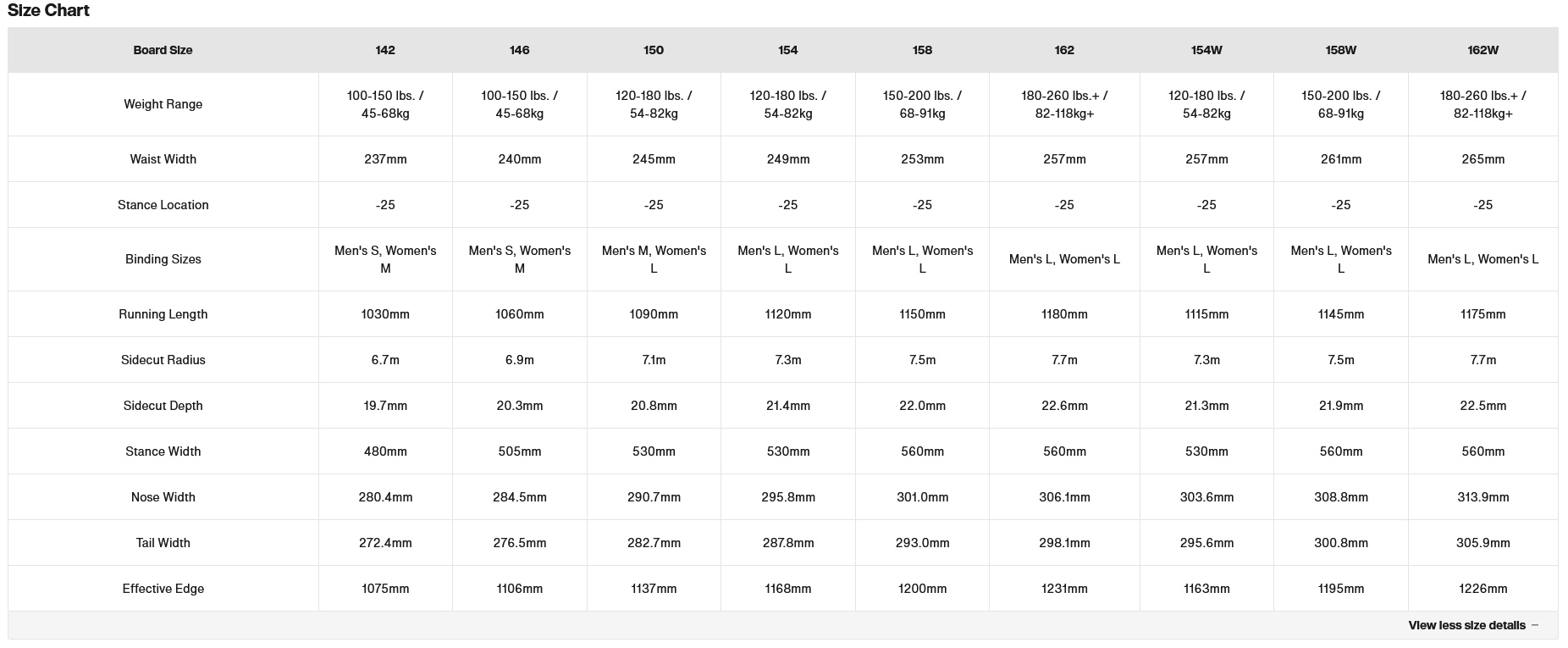 Burton Counterbalance Camber Snowboard 2026 - People Skate and Snowboard