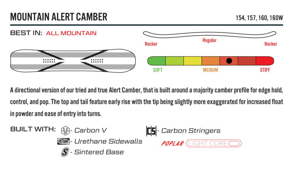 Public Research Snowboard 2025 - People Skate and Snowboard