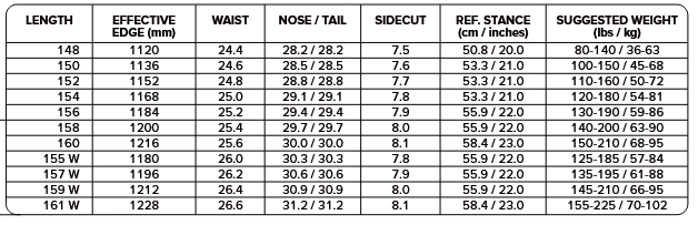 Capita Outerspace Living Snowboard 2026 - People Skate and Snowboard