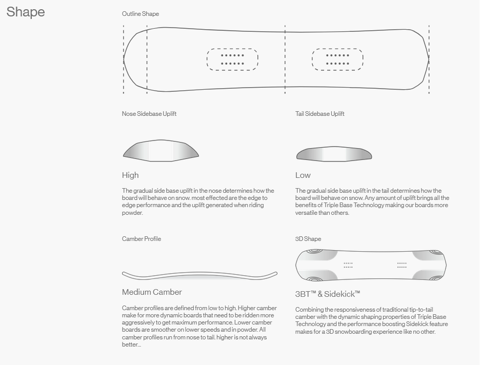 Bataleon Party Wave Snowboard 2026 - People Skate and Snowboard