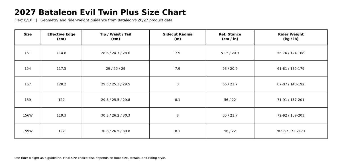 Bataleon Evil Twin+ snowboard for men, showing the board's design and size chart on a white background.