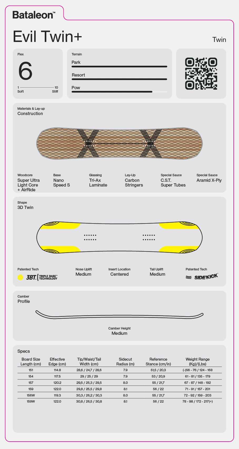 2027 Bataleon Evil Twin+ snowboard for men, showing the top and side view with graphic design and binding mounting areas.