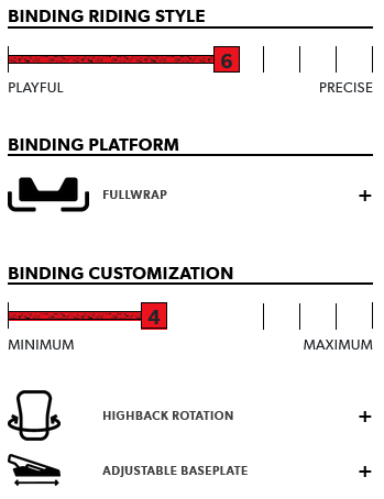 Rome 390 Boss Bindings 2024 - People Skate and Snowboard