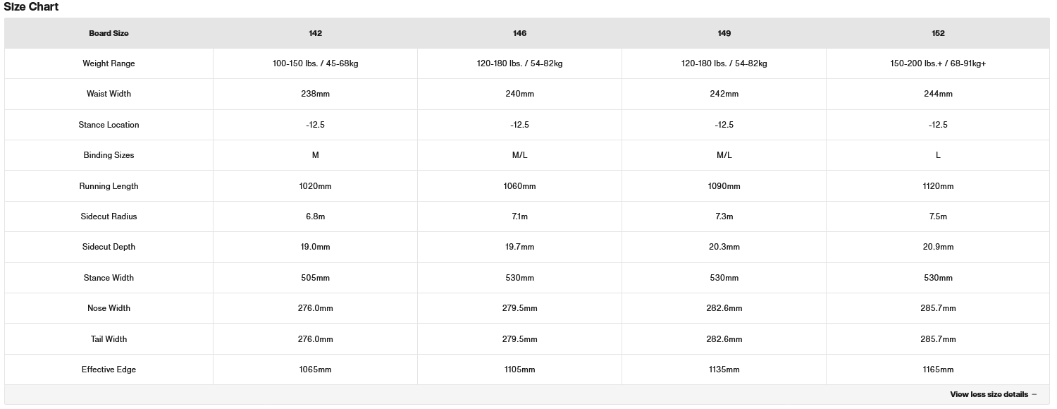 Burton Womens Feelgood Camber Snowboard 2024 - People Skate and Snowboard