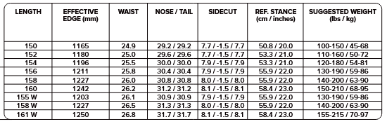 Capita Indoor Survival Snowboard 2026 - People Skate and Snowboard