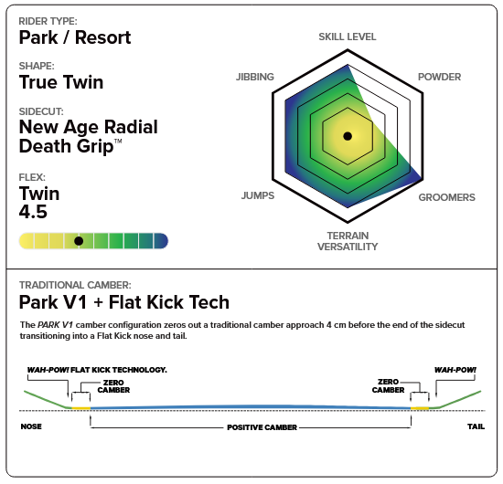 Capita Indoor Survival Snowboard 2026 - People Skate and Snowboard